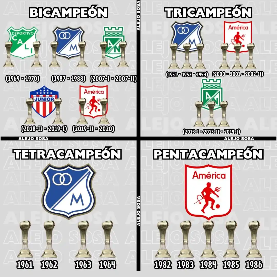 Image from Bolavip Mechita 👹: El único pentacampeón del FPC  🎨 alejo_sosaa...
