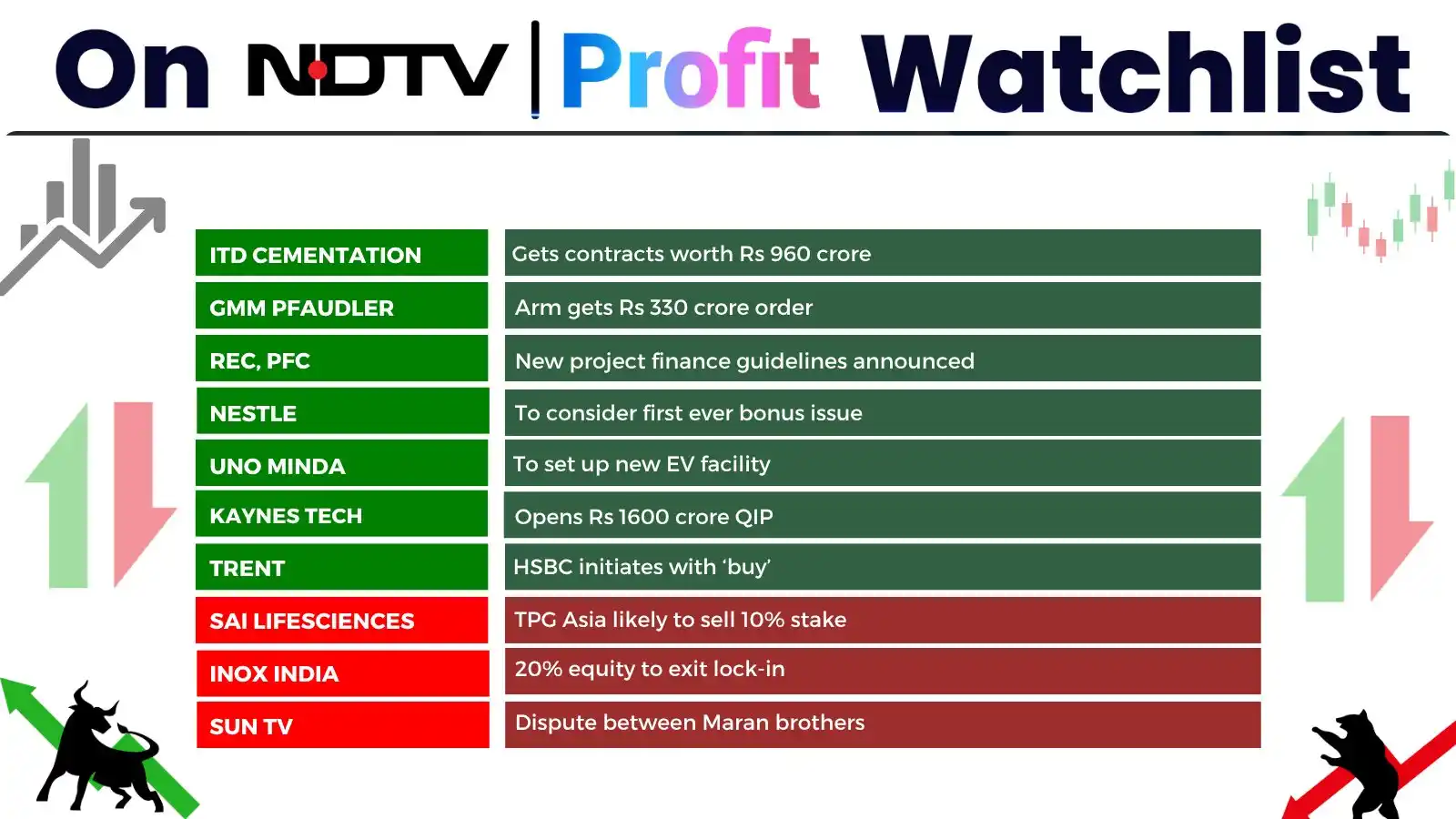 Image from Finance With Sunil (Stock Market)🇮🇳: Green Zone (Positive Developments) ✅ITD Cementation – Gets contracts ...