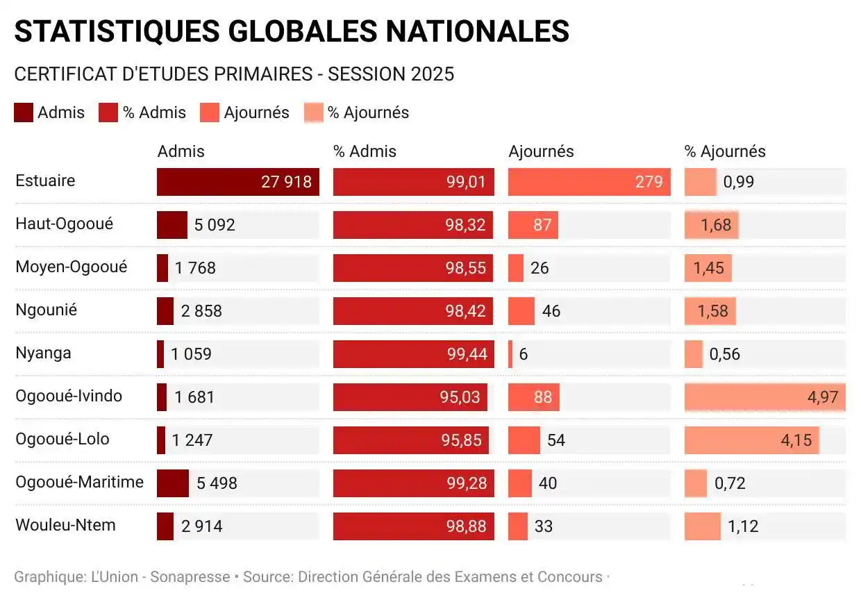 Image from L'Union - Sonapresse: <a class="text-blue-500 hover:underline cursor-pointer" href="/hashtag...