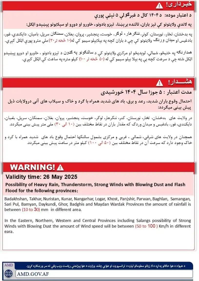 محمد اشرف حق شناس د ټولگټو وزارت ویاند post