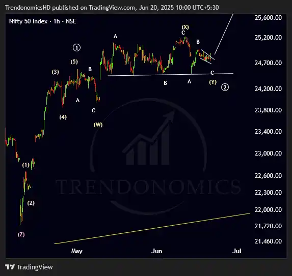 Image from TRENDONOMICS BY HARSH DIXIT: <a class="text-blue-500 hover:underline cursor-pointer" href="/hashtag...