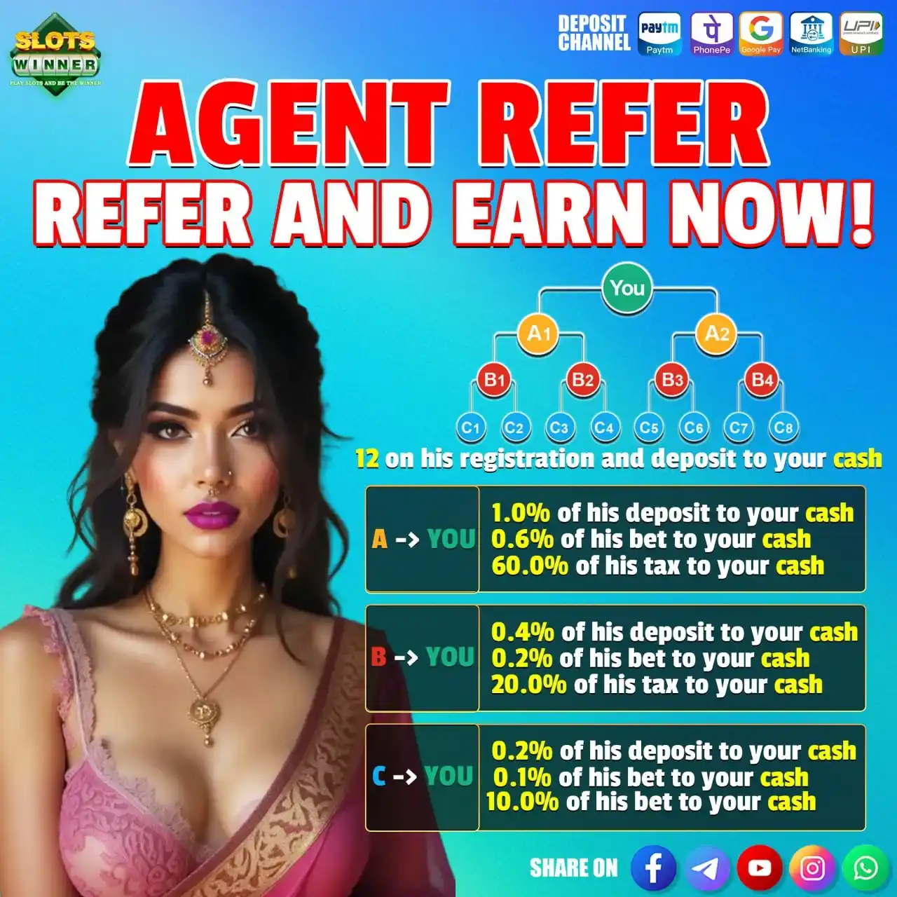 Image from SLOTSWINNER.COM: ❤️ REFER & EARN on SLOTS WINNER – Real Cash, Real Easy! 💸💥  Love pla...