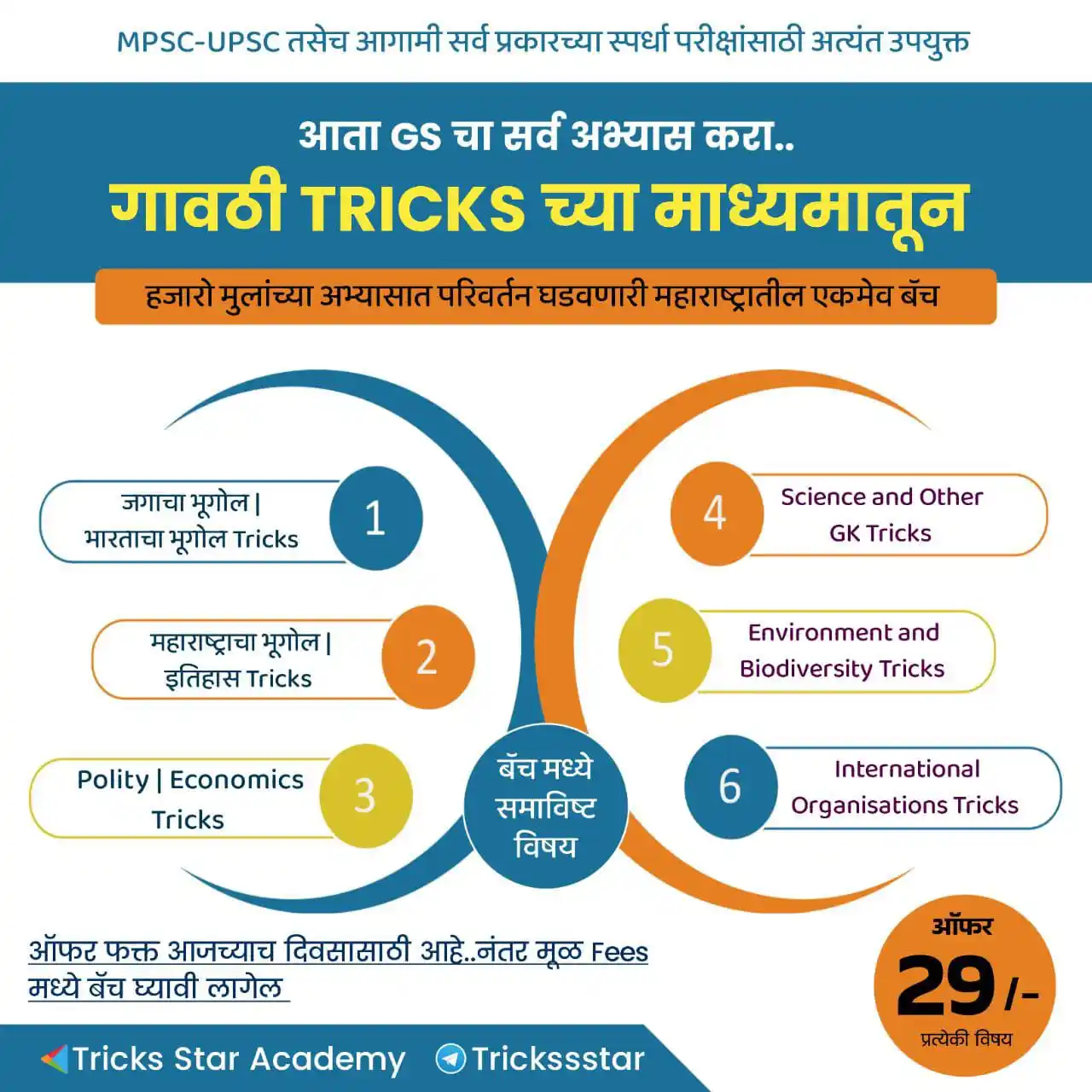 Image from स्पर्धा परीक्षा तयारी | 𝐌𝐏𝐒𝐂 UPSC | Police | Banking | SSC | Railway | IMP Gk | Chalu Ghadamodi: 🎯संपूर्ण Batch ही फक्त गावठी ट्रिक्स आणि Mindmap वर आधारित असेल. त्या...