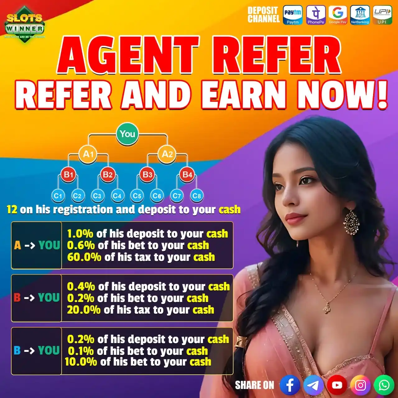 Image from SLOTSWINNER.COM: 👑 SLOTSWINNER: Where Every Spin Pays! 🎰💸  🎉 LATEST PERKS YOU CAN’T...