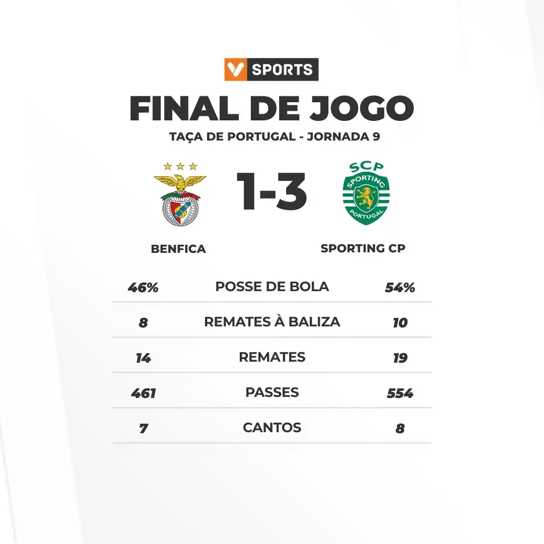 Image from VSPORTS: Sporting conquista a Taça de Portugal e alcança a 'dobradinha', após r...