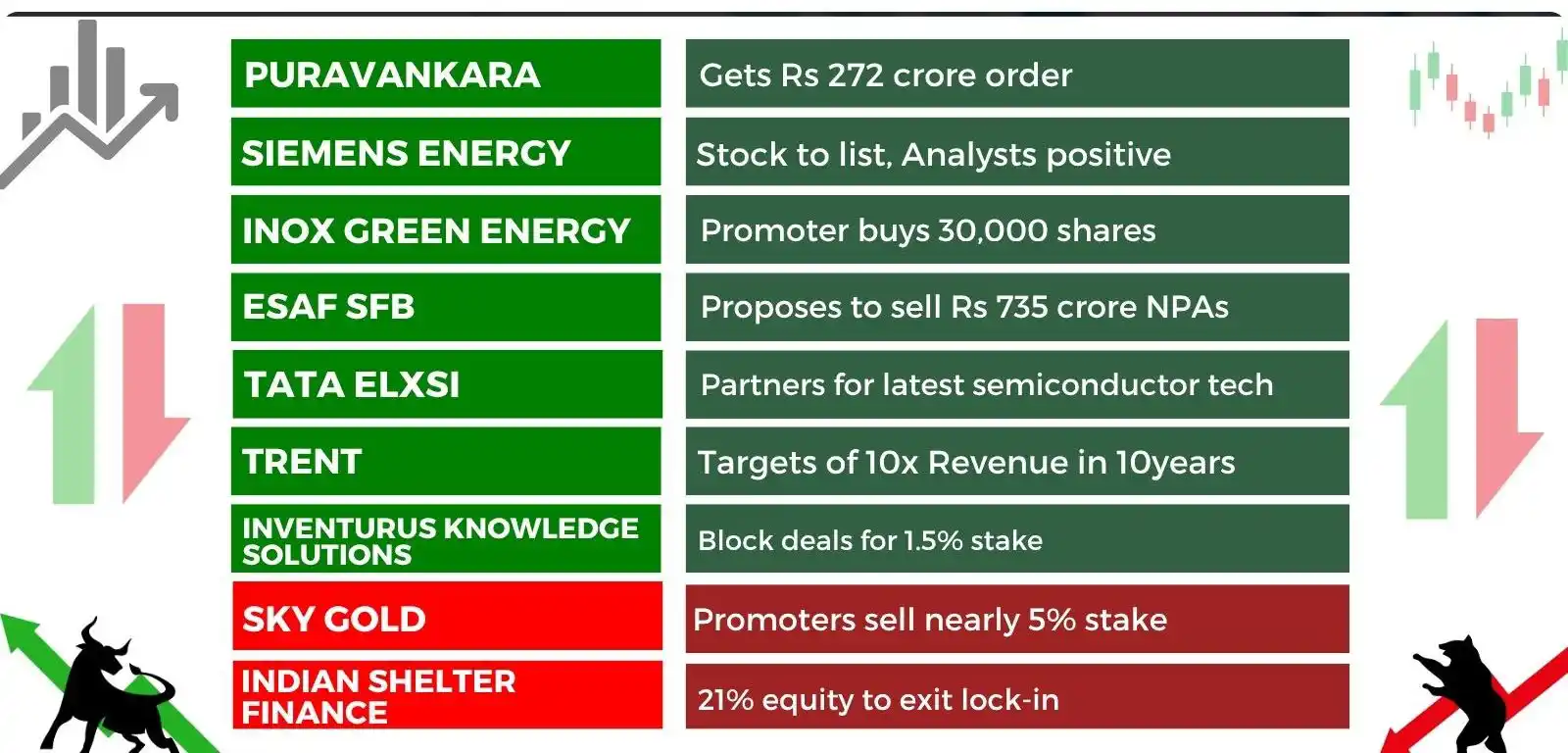 Image from Finance With Sunil (Stock Market)🇮🇳: *Stocks which got Big Orders and Promoters Buying!*🚀📊 ✅ *Puravankar...