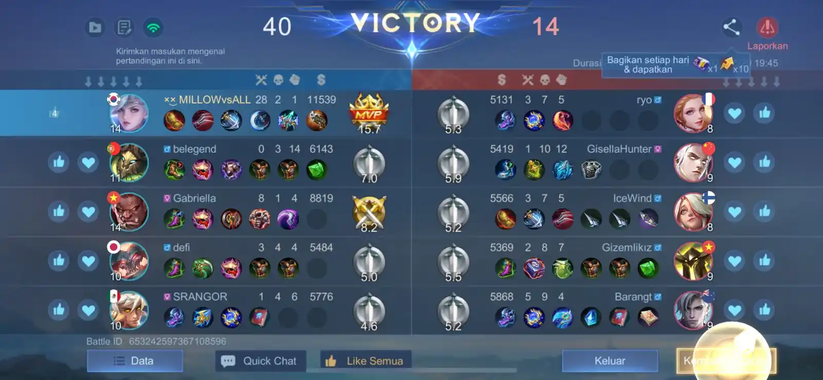 millow vs all post