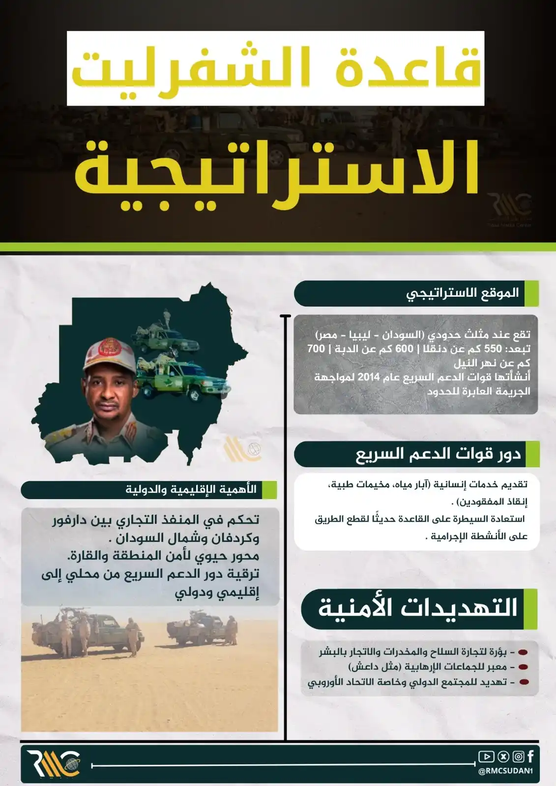 Image from مركز رؤى الإعلامي RMC: تحرير الدعم السريع لقاعدة الشفرليت الاستراتيجة إنفوجرافيك مركز رؤى الإ...