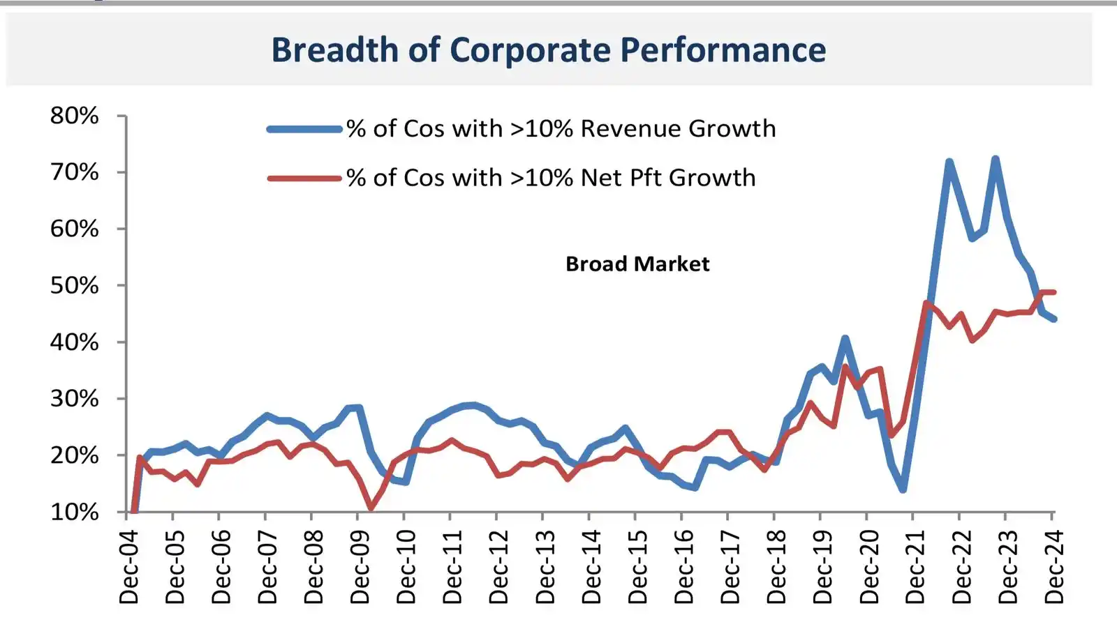Image from Jhaveri Securities Ltd: Two interesting charts from a recent Morgan Stanley report. Don’t take...