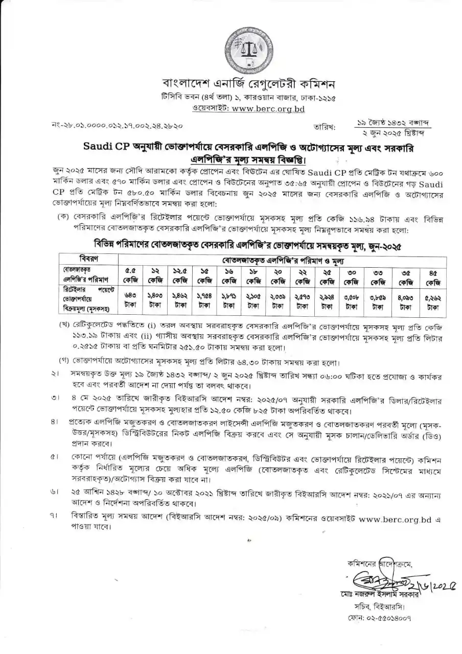 All Job Bd post
