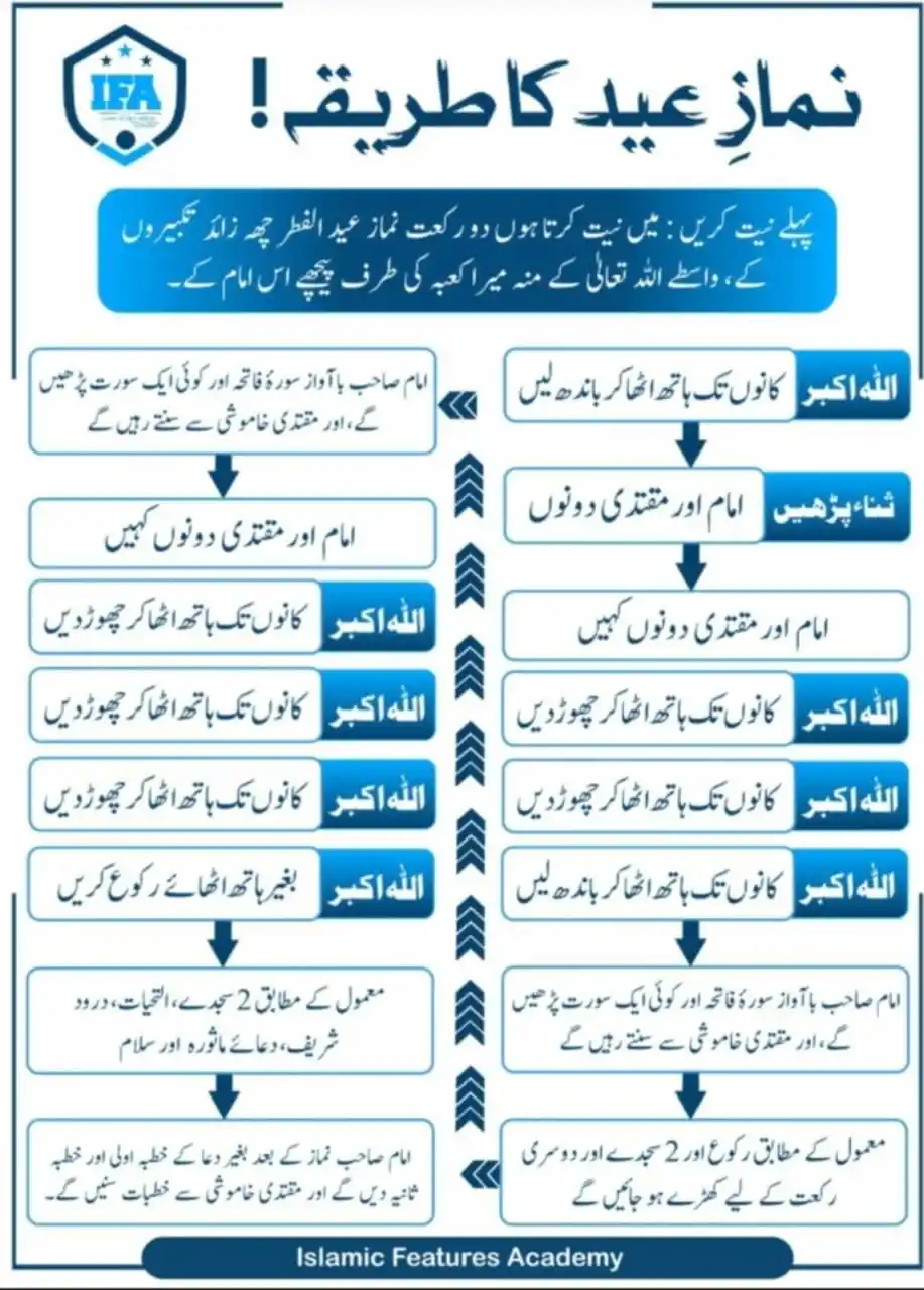 Ask Mufti Ashraf post
