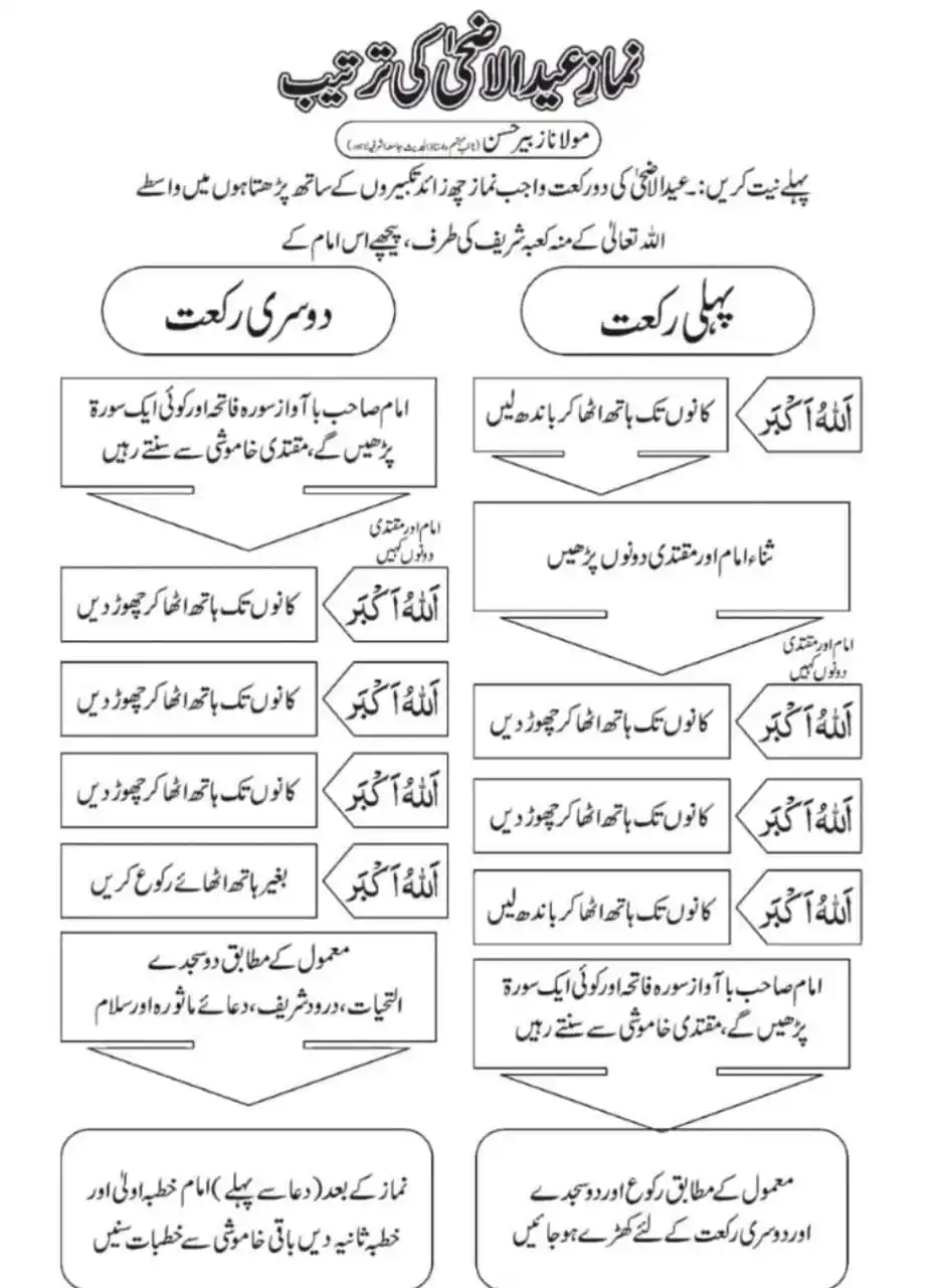 Ask Mufti Ashraf post