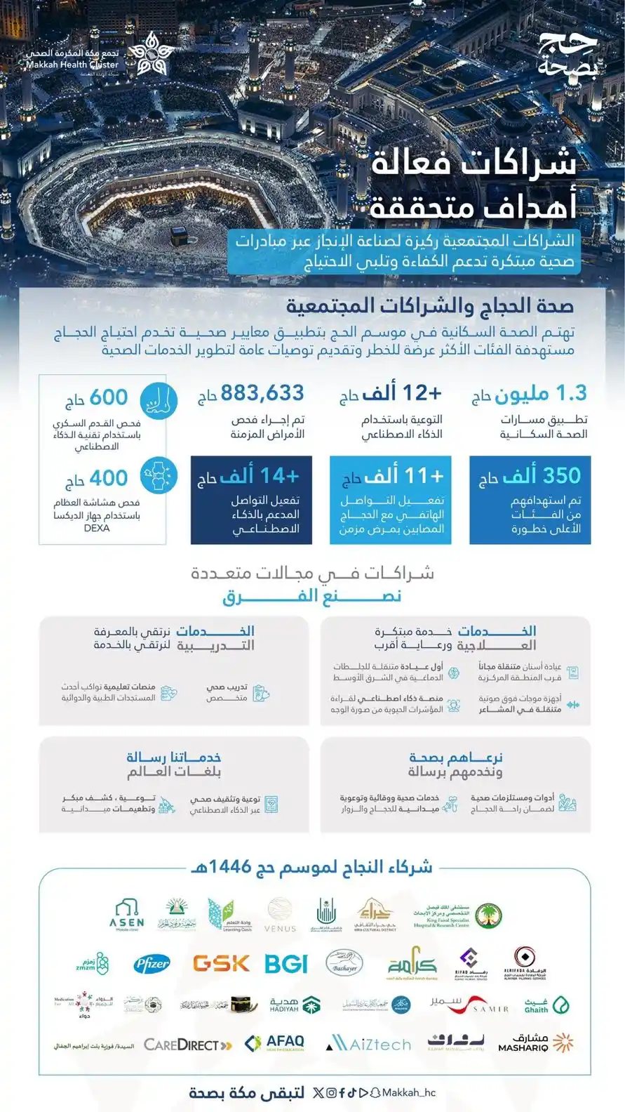 Image from تجمع مكة المكرمة الصحي : <a class="text-blue-500 hover:underline cursor-pointer" href="/hashtag...