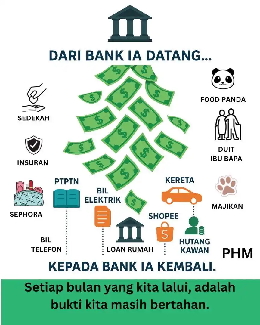 Image from Nota Kewangan Islam: Gaji baru masuk, tapi sebelum sempat bernafas... Tugas kita? Uruskan s...