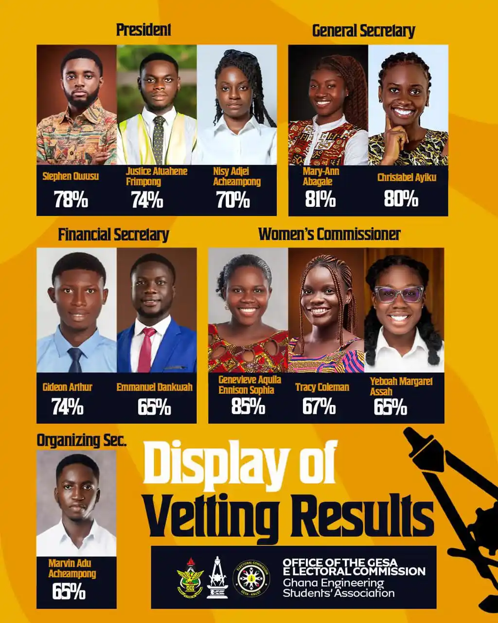 Image from KNUST NEWS FILE: *GESA-KNUST CANDIDATES*...