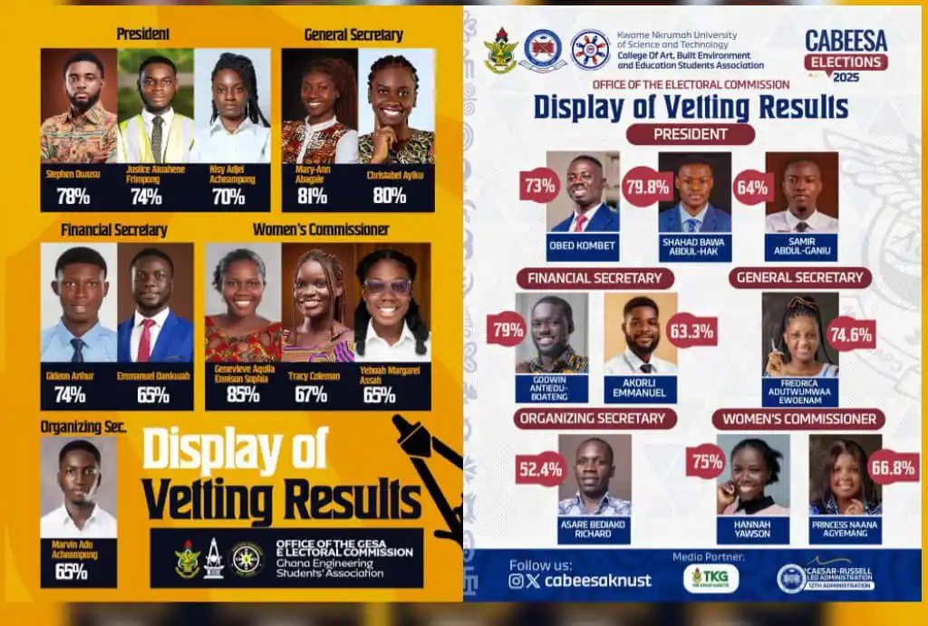 Image from KNUST NEWS FILE: 𝗚𝗛𝗔𝗡𝗔 𝗘𝗡𝗚𝗜𝗡𝗘𝗘𝗥𝗜𝗡𝗚 𝗦𝗧𝗨𝗗𝗘𝗡𝗧𝗦' 𝗔𝗦𝗦𝗢𝗖𝗜𝗔𝗧𝗜...