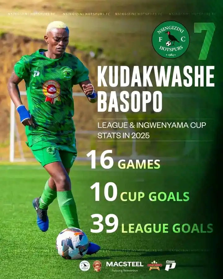 Image from #ZimSportLive: Insane Statistics for former Mighty Warriors star Kudakwashe Basopo wh...