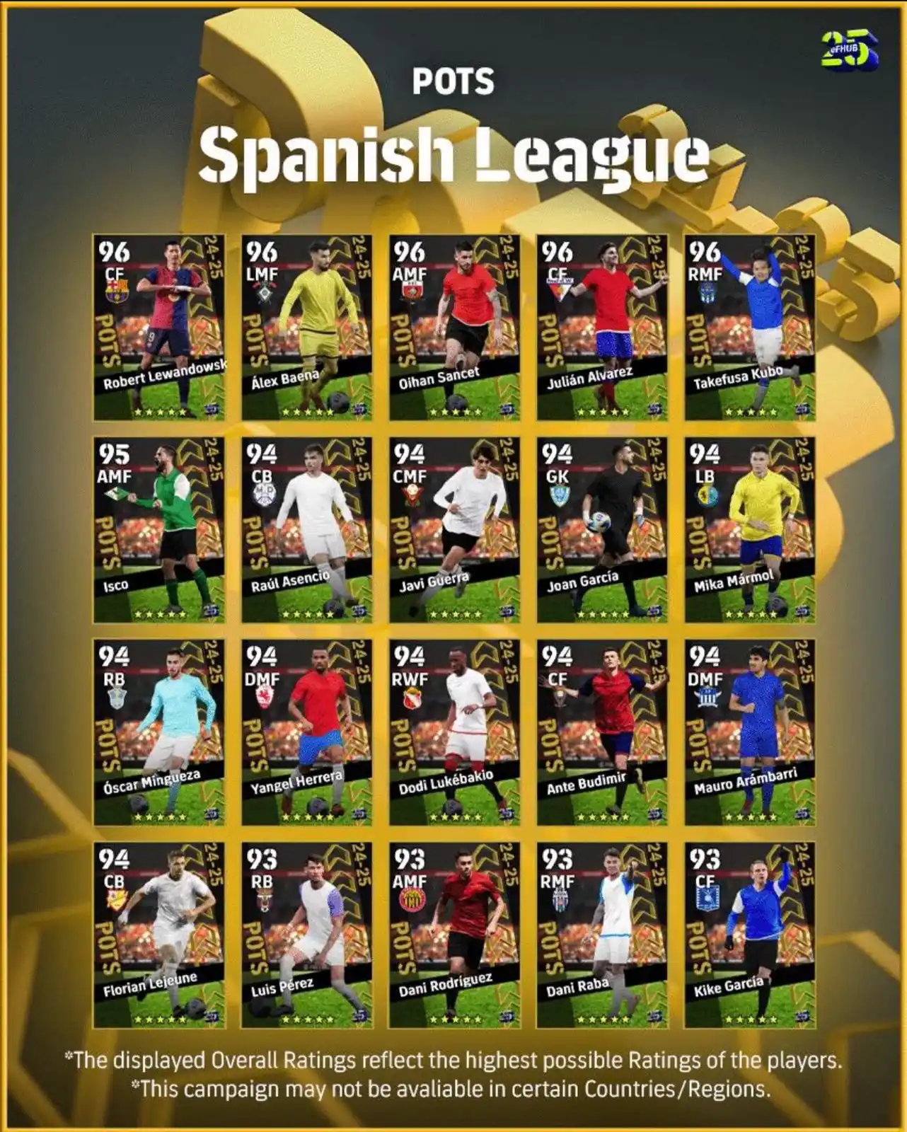 Image from MAD - eFootball Updates: *POTS : Spanish League 🏴🔝 (MONDAY)* 🇵🇱 Robert Lewando...