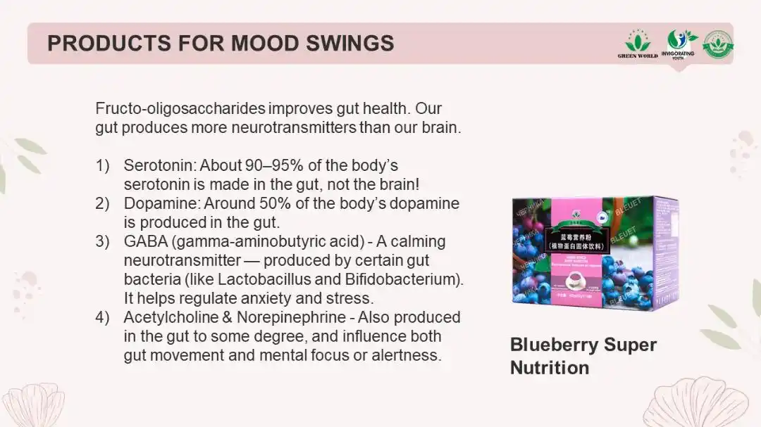 Image from Green World Online Store : PRODUCTS FOR MOOD SWINGS   *Green World Blueberry Super Nutrition*  Fr...