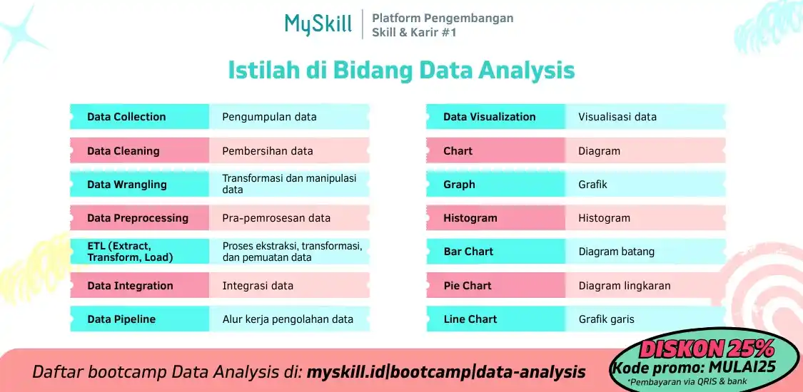 MySkill post