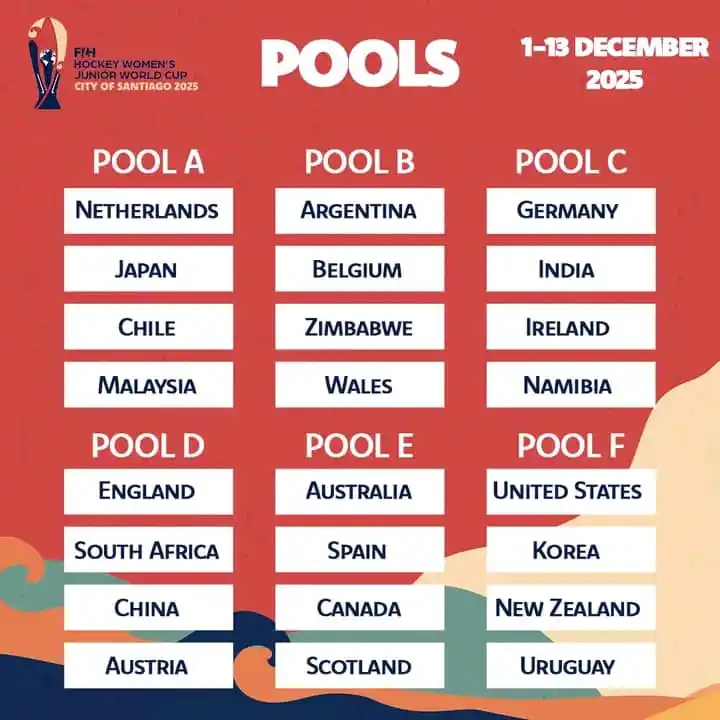 Image from #ZimSportLive: Zimbabwe has been drawn in Group Bo along with Argentina, Belgium and ...