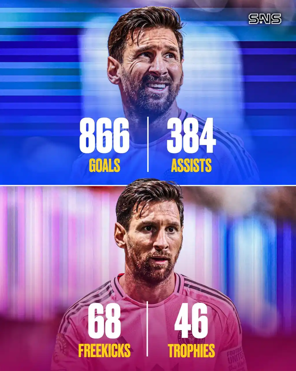 Image from LIVE FOOTBALL NEWS⚽: 🇦🇷 Lionel Messi career ranked:  ⚽️ 866 goals – 🥈 🎯 384 assists – �...