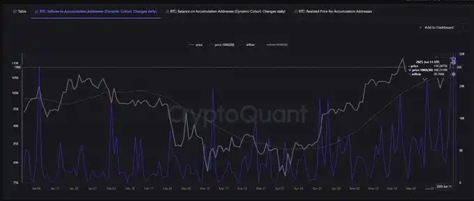 Image from BitNotícias: 🐳 As baleias estão famintas por Bitcoin!   💰 Segundo dados da Crypto...