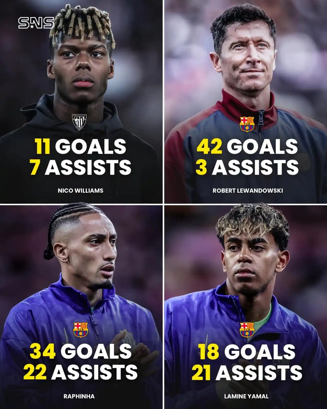 Image from LIVE FOOTBALL NEWS⚽: 📊 Barcelona’s potential attackers next season – 2024/25 club stats: ...