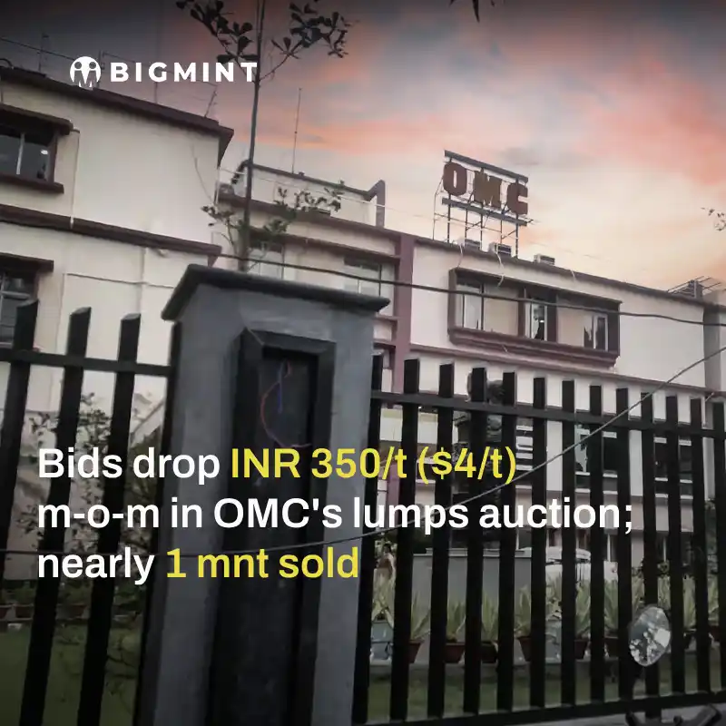 Image from BigMint: *Bids drop INR 350/t ($4/t) m-o-m in OMC's lumps auction; nearly 1 mnt...