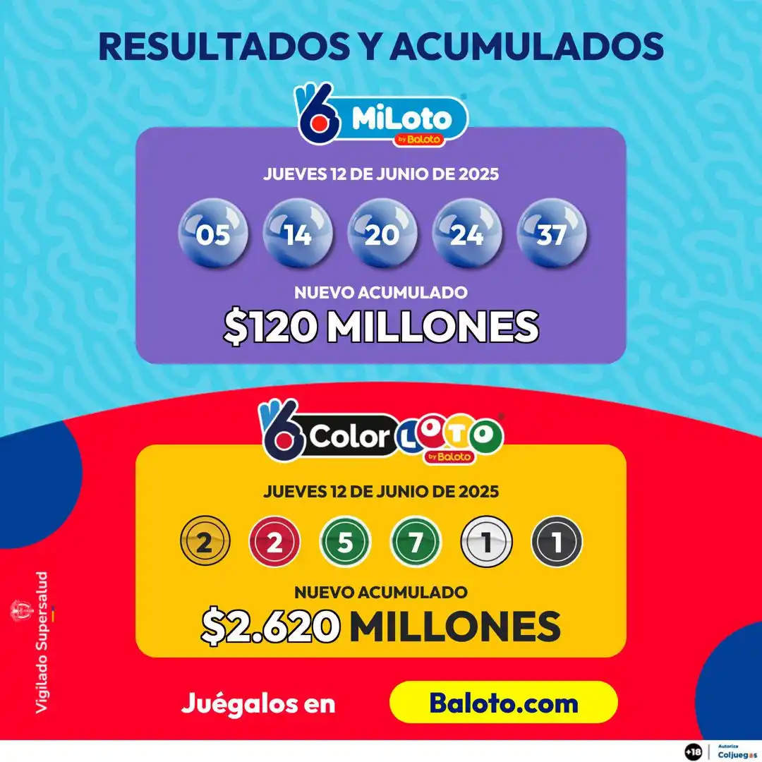 Image from Baloto: 🎉 ¡Cayó MiLoto y además dejó *8.336* ganadores! ✨ Así como ellos, tú ...