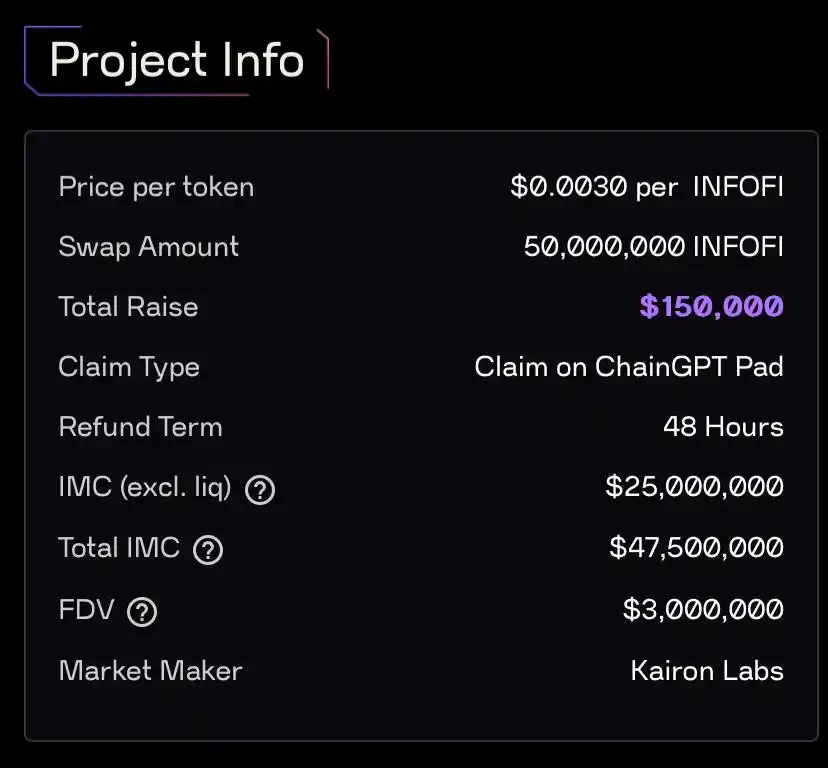 Image from Presino Media Update 🔥🚀: Cyber finance / Wagmi Hub IDO on ChainGPT LaunchPad IDO Price: $0.00...