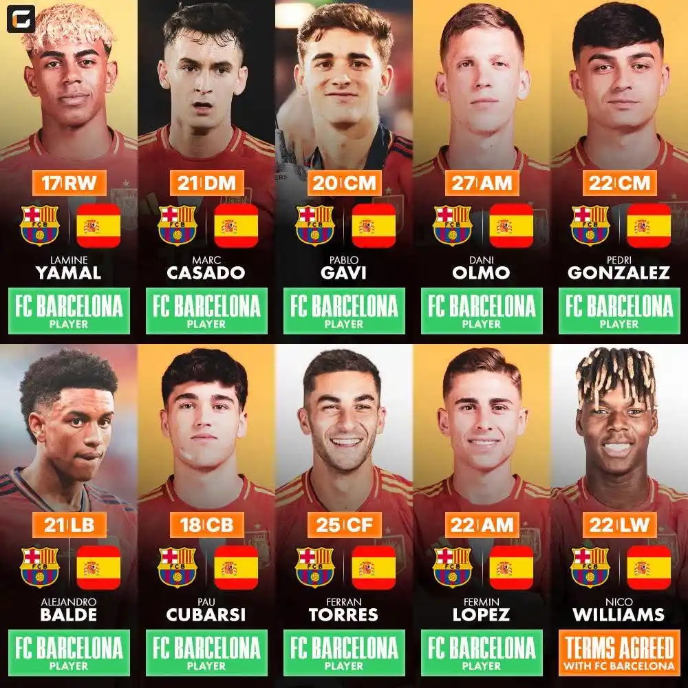 Image from LIVE FOOTBALL NEWSโฝ: ๐ช๐ธ ๐๐๐ฆ๐ข๐ง๐ ๐๐๐ฆ๐๐ฅ (๐๐,๐๐) - FC Barcelona and Spain NT p...