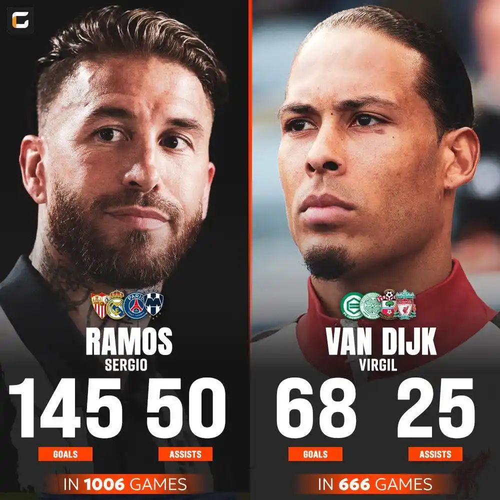 Image from LIVE FOOTBALL NEWS⚽: 🇪🇸 Sergio Ramos career stats:  🏟️ 1006 Games ⚽ 145 Goals 🎯 50 Assi...