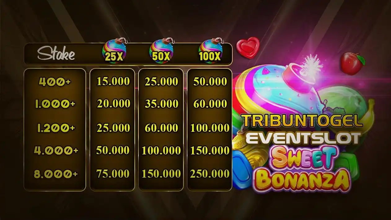 Image from TRIBUNTOGEL: 🍭EVENT BOM BONANZA TRIBUNTOGEL🍭  🍬 Hanya Berlaku untuk Permainan Sl...