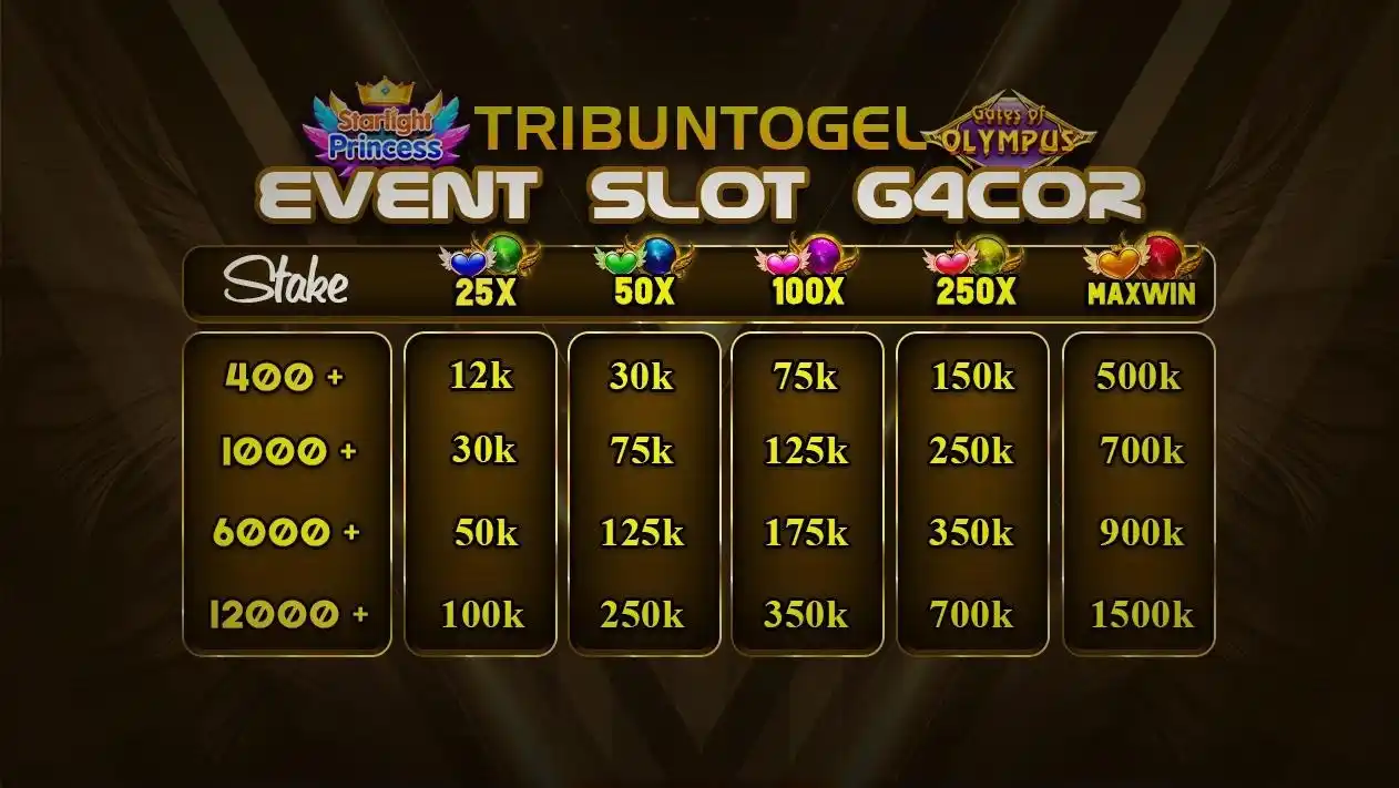 Image from TRIBUNTOGEL: ⚡EVENT PETIR KAKEK ZEUS & INCES⚡  🪄 Hanya Berlaku untuk Permainan Slo...