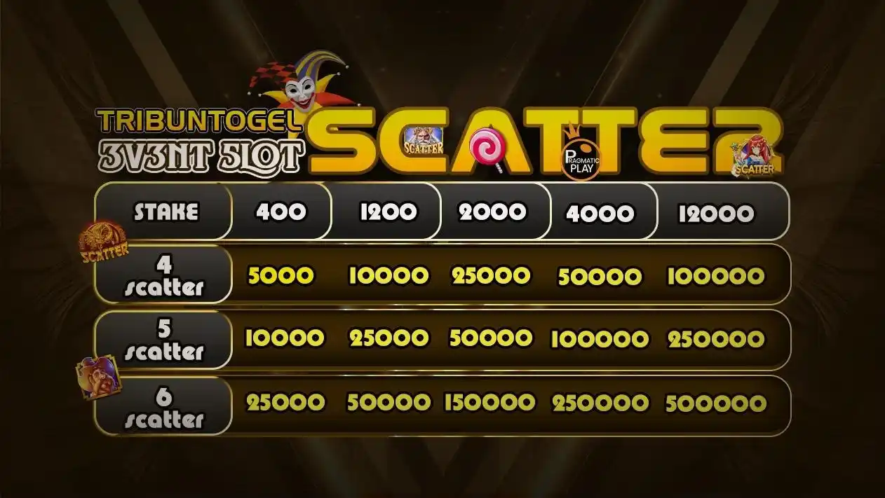 Image from TRIBUNTOGEL: 💥EVENT SCATTER PRAGMATIC PLAY 💥  🧨 Hanya Berlaku untuk Permainan Sl...