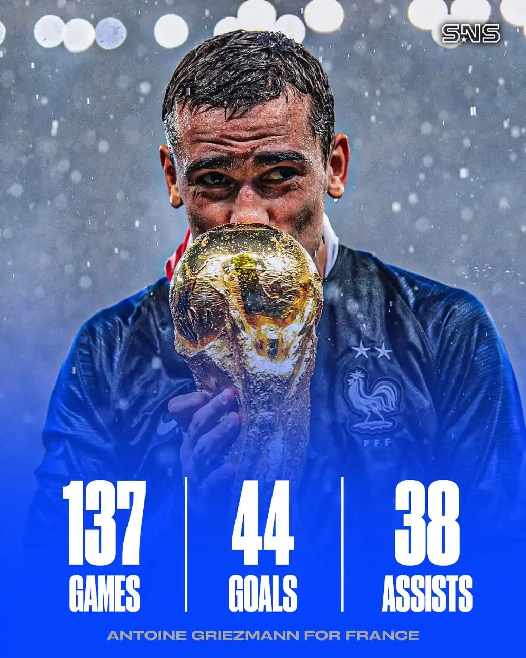 Image from LIVE FOOTBALL NEWS⚽: 🇫🇷 Antoine Griezmann’s France national team career: 👕 137 games ⚽️...