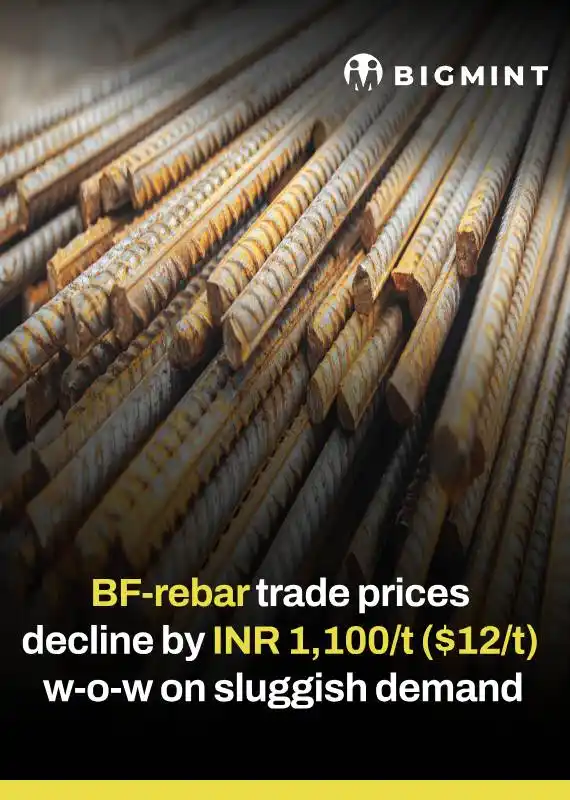 Image from BigMint: *India: BF-rebar trade prices decline by INR 1,100/t ($12/t) w-o-w on ...