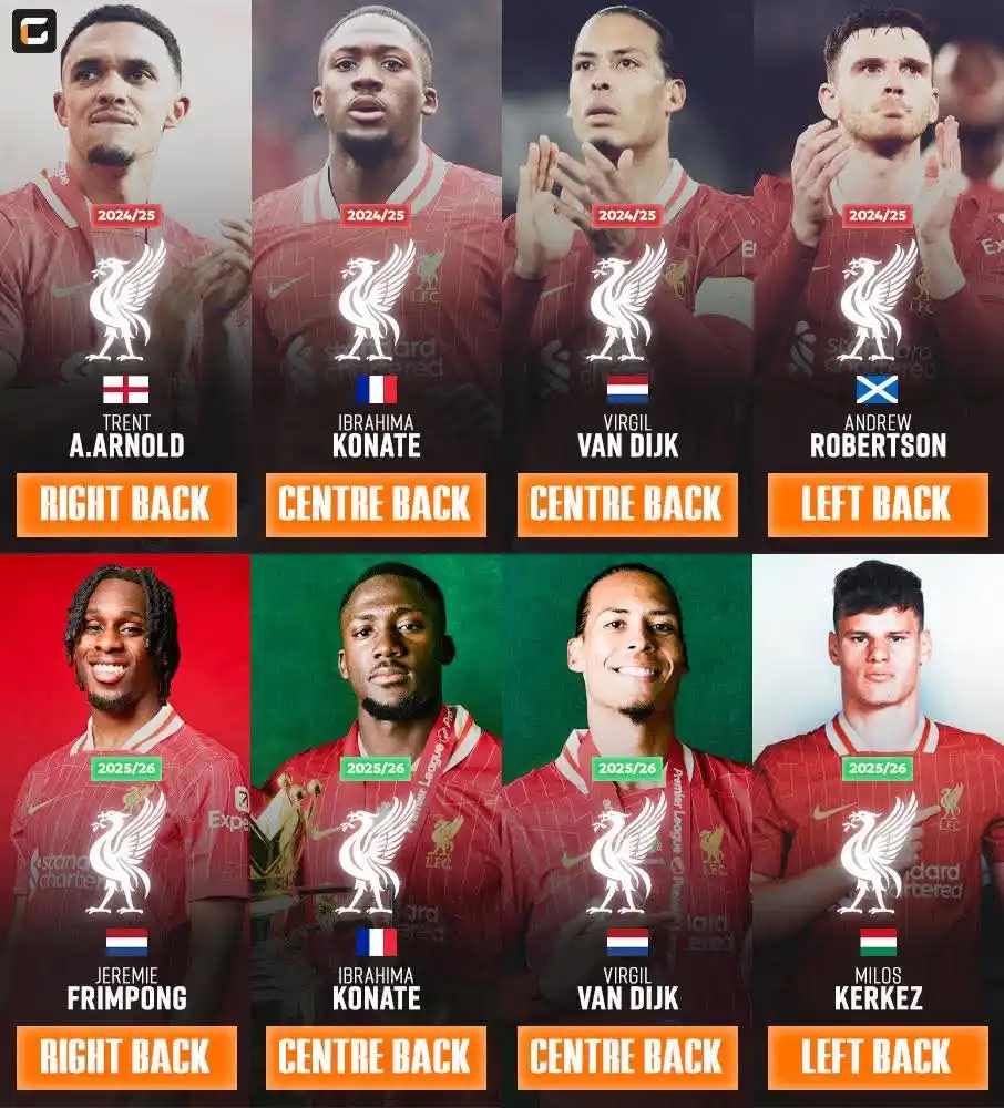 Image from LIVE FOOTBALL NEWSโฝ: ๐
๐๐ข๐ฏ๐๐ซ๐ฉ๐จ๐จ๐ฅ ๐๐๐๐๐ง๐๐ ๐๐๐๐/๐๐: โซ๏ธ Right Back - T...