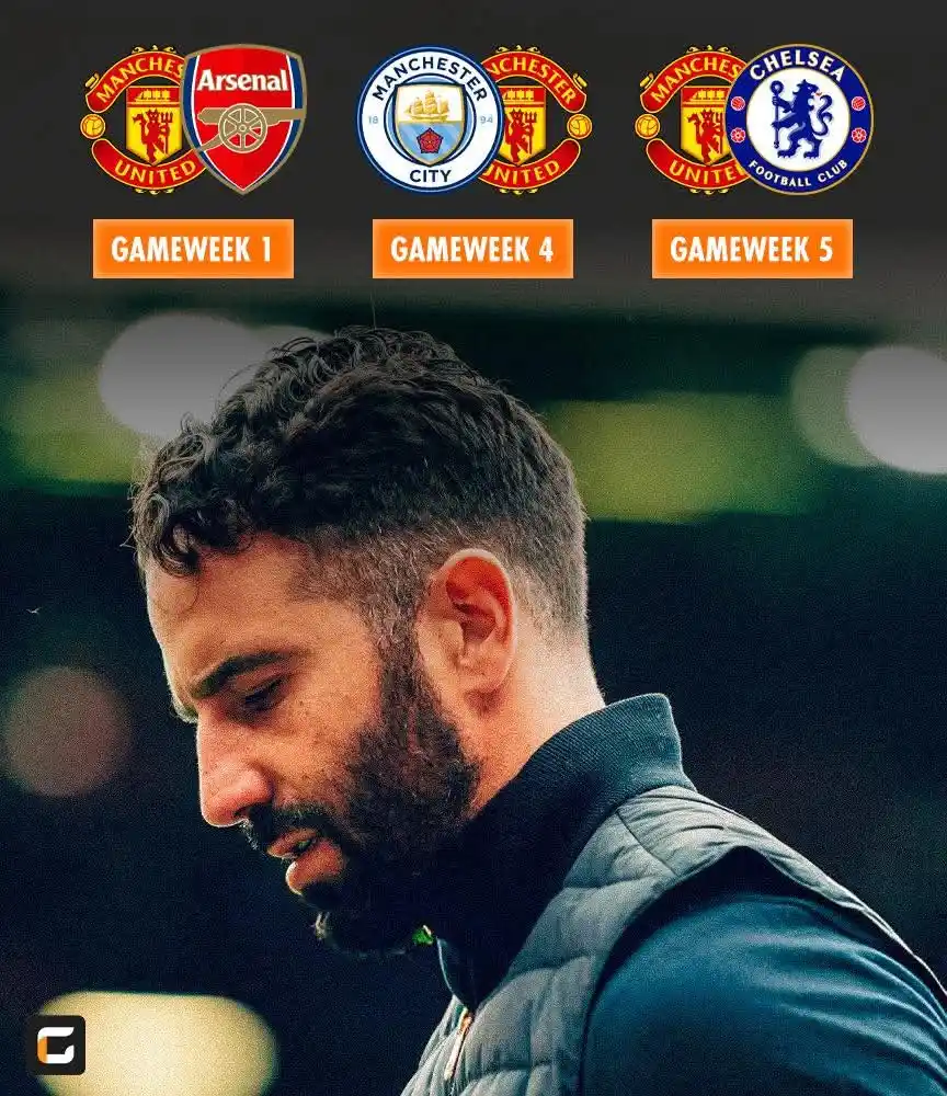 Image from LIVE FOOTBALL NEWS⚽: Manchester United at the start of the Premier League 2025/26: ▫️ 𝐆𝐚...