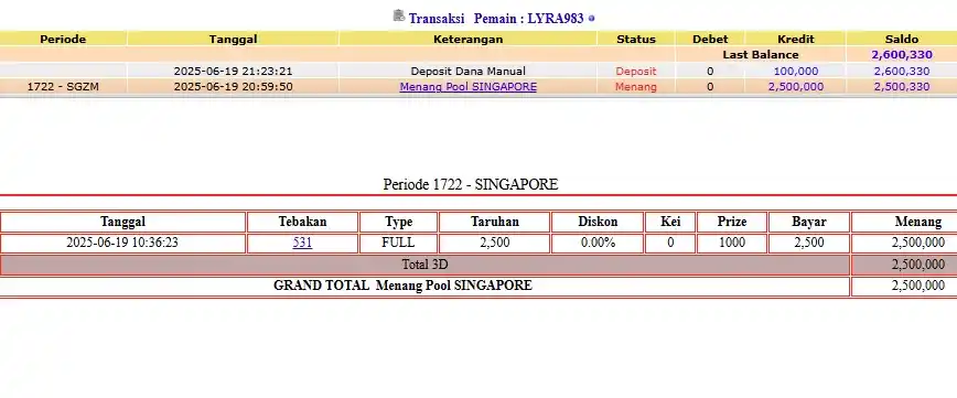 Image from TRIBUNTOGEL: PEMENANG LOMBA SINGAPORE 19 JUNI 2025 3D-3LINE RESULT 7531 SAH 🎉🎉🎉�...