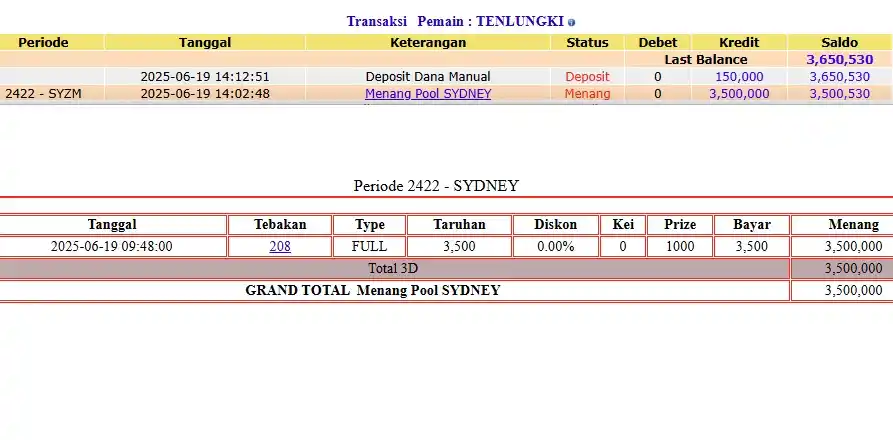 Image from TRIBUNTOGEL: PEMENANG LOMBA SYDNEYLOTTO 19 JUNI 2025 3D-3LINE RESULT 8208 SAH 🎉🎉�...