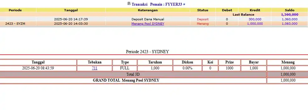 Image from TRIBUNTOGEL: PEMENANG LOMBA SYDNEYLOTTO 20 JUNI 2025 3D-3LINE RESULT 1711 SAH 🎉🎉�...