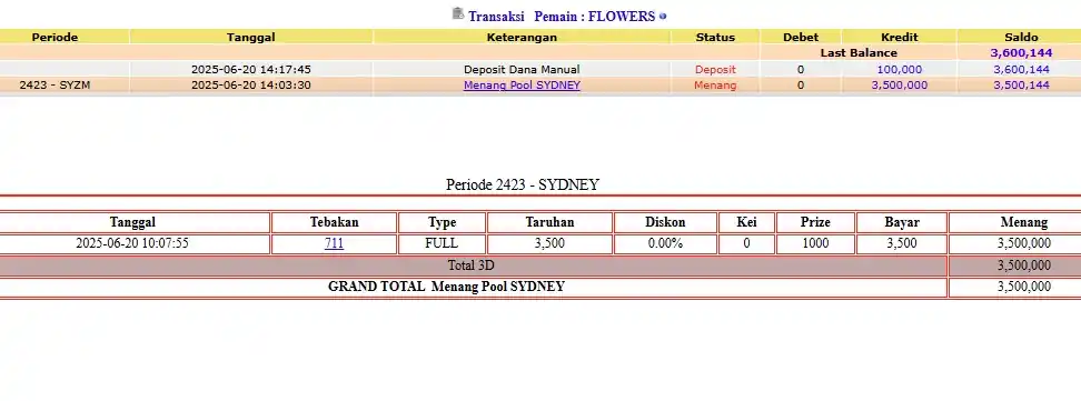 Image from TRIBUNTOGEL: PEMENANG LOMBA SYDNEYLOTTO 20 JUNI 2025 3D-3LINE RESULT 1711 SAH 🎉🎉�...