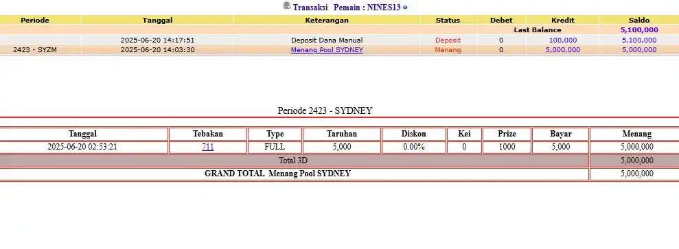 Image from TRIBUNTOGEL: PEMENANG LOMBA SYDNEYLOTTO 20 JUNI 2025 3D-3LINE RESULT 1711 SAH 🎉🎉�...