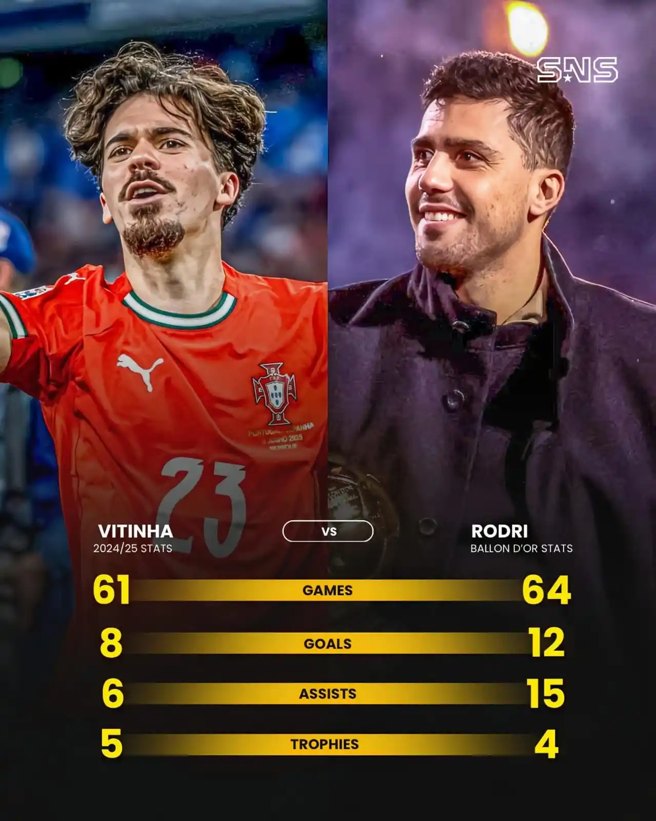 Image from LIVE FOOTBALL NEWS⚽: 📊 Rodri’s Ballon d’Or stats 🆚 Vitinha’s 2024/25 stats:  🇵🇹 Vitinha...