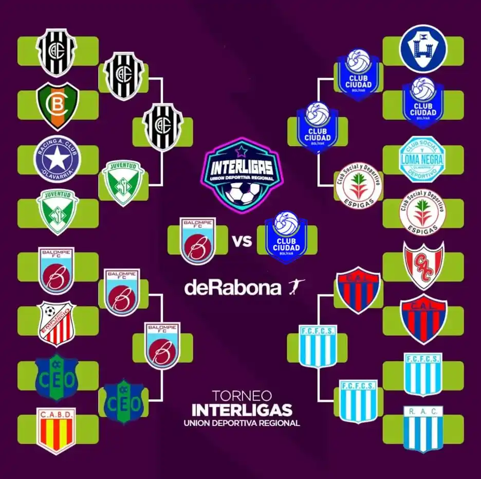 Image from deRabona Noticias: SE VIENE LA FINAL MADE IN BOLÍVAR: BALONPIÉ VS CIUDAD; CIUDAD VS BALON...