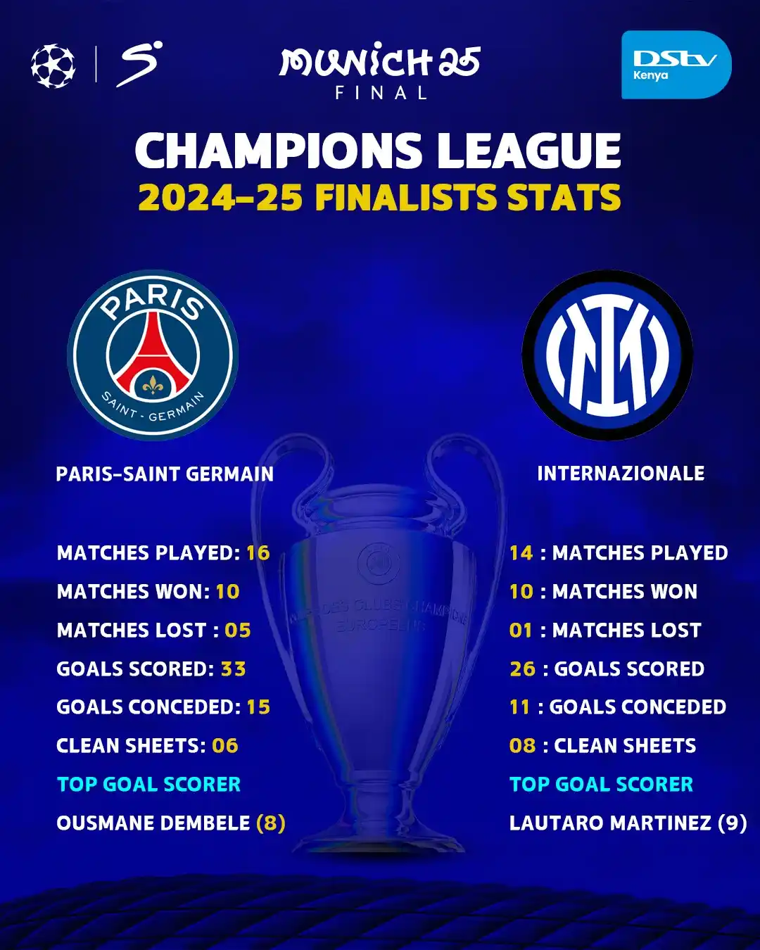 Image from DStv Kenya: *🚨The final chapter under the lights of Munich! <a class="text-blue-5...