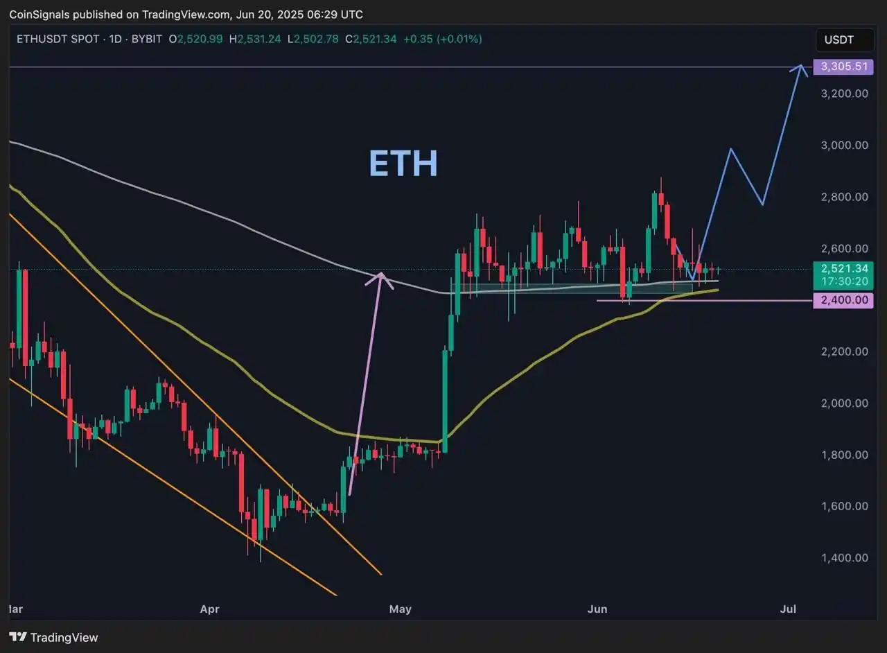 Image from AuthSANKchain : 45 jours de consolidation dans une fourchette au-dessus de la moyenne ...