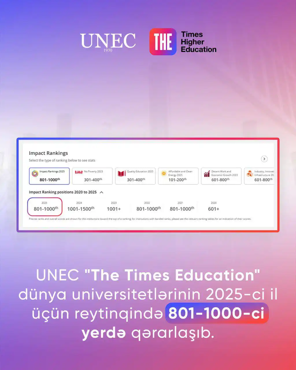 Image from UNEC: 📊 *Azərbaycan Dövlət İqtisad Universiteti (UNEC) “The Times Higher Ed...